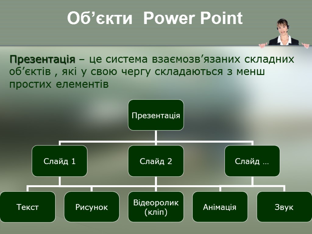 Об’єкти Power Point Презентація – це система взаємозв’язаних складних об’єктів , які у свою